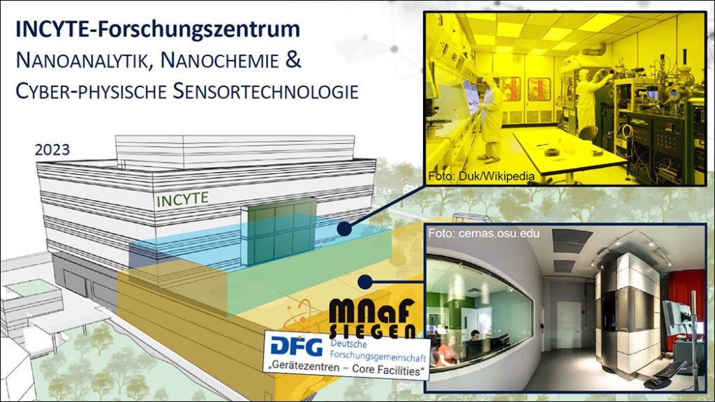 INCYTE research center